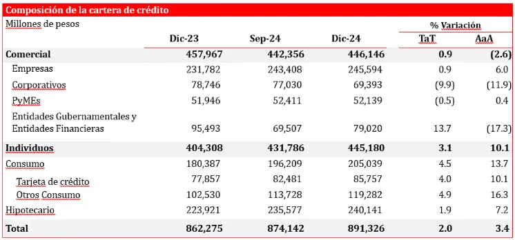 tabla informe