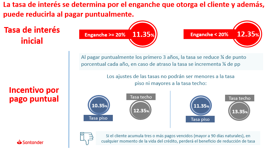 tasa en hipoteca free